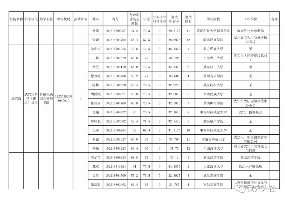 武穴市城区人口有多少(2)