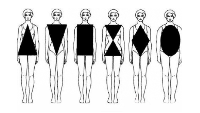 腰围,臀宽的比例可以分为六种:正三角形体型,倒三角形体型,长方形体型