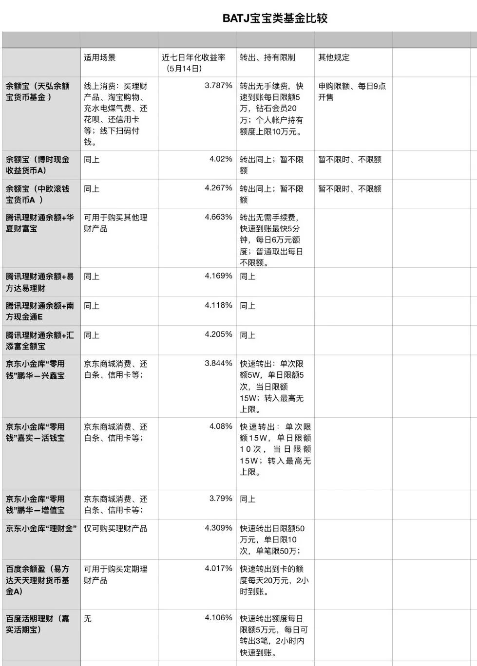 疆内流动人口管理承诺书_流动人口管理宣传展板(3)