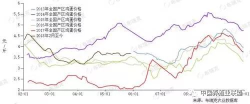 重磅策略：7-8月份，鸡蛋必涨