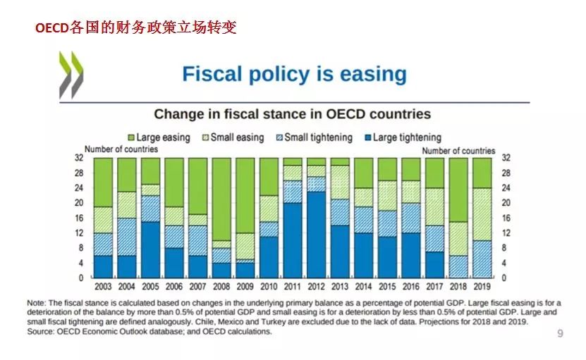 全球经济增长速度和总量_经济总量全球第二图片