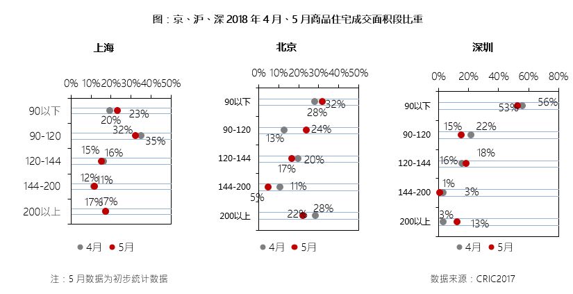 市场月报｜“限价”造成市场热度分化，三四线回调压力聚积