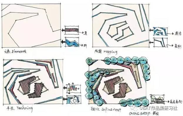 设计构思分析逻辑图 多角度思维,图形表达