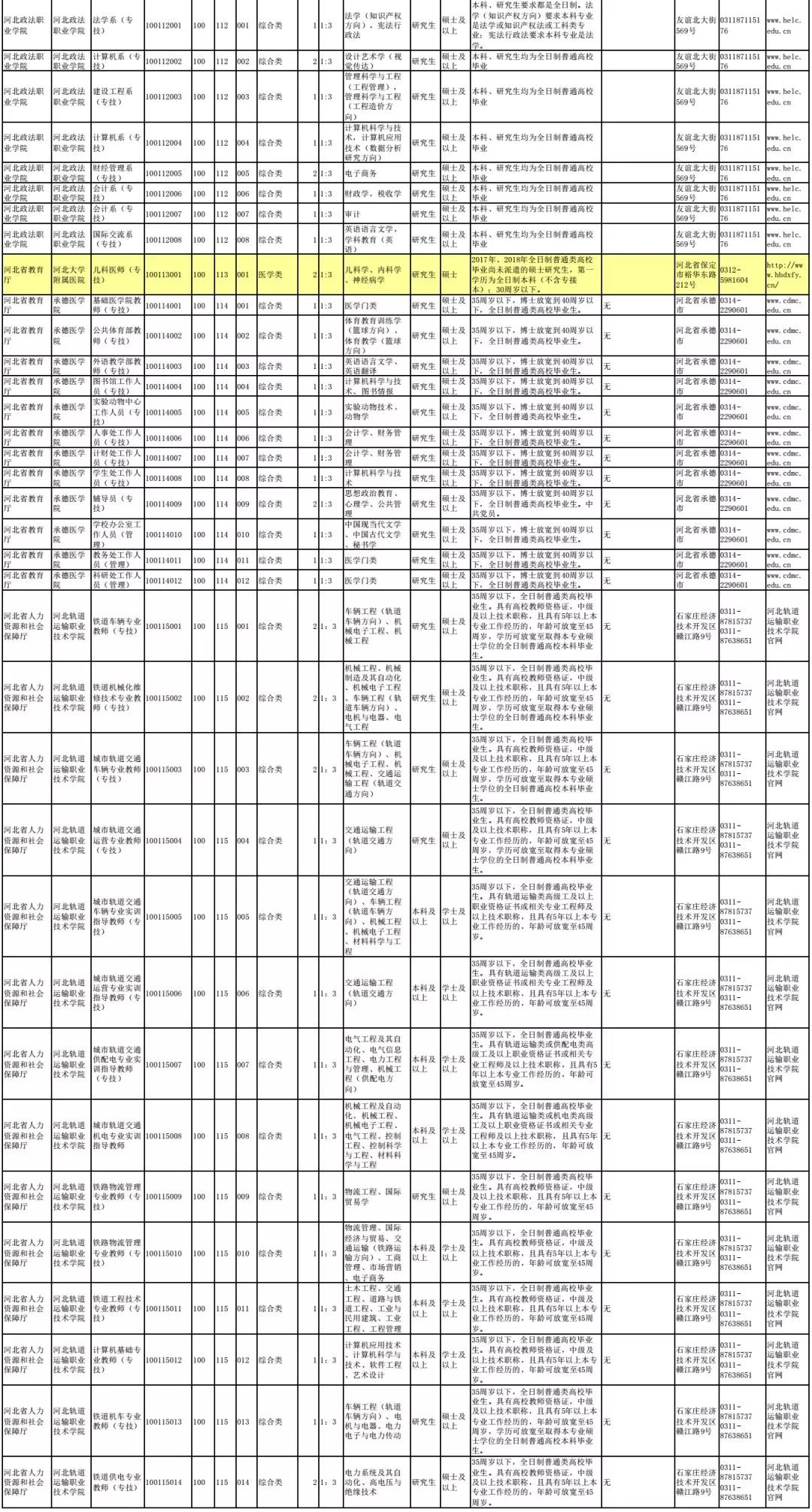 河北省直事业单位招聘_省直事业单位2020年公开招聘1218人公告 河北省(4)