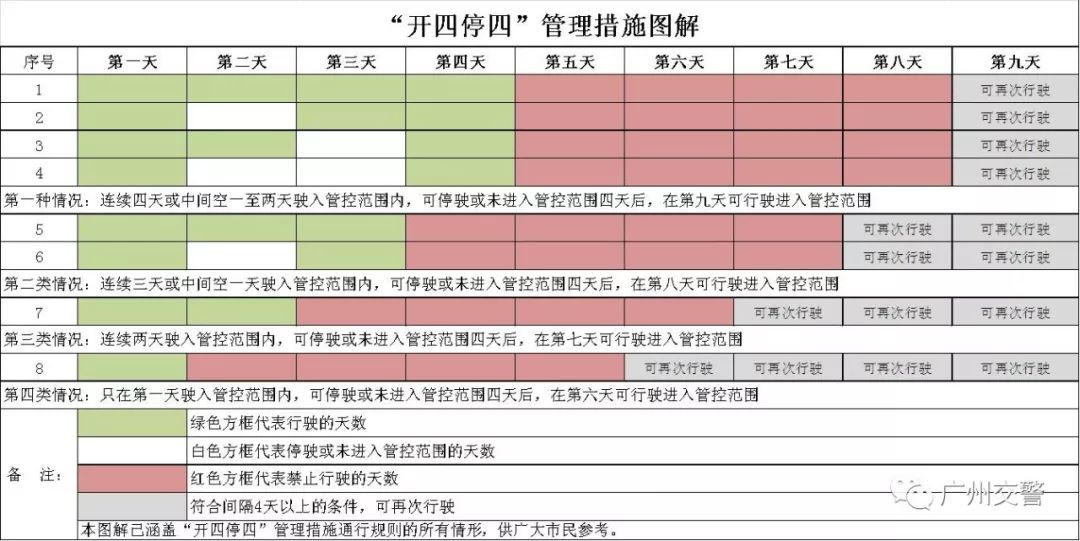 广州市农村人口数量_图为 广州市不同年份常住人口数量统计图. 回答问题. 据(3)