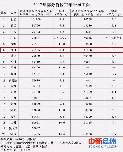 贵州人口排名_贵州省88个县级行政区人口排名,你知道吗