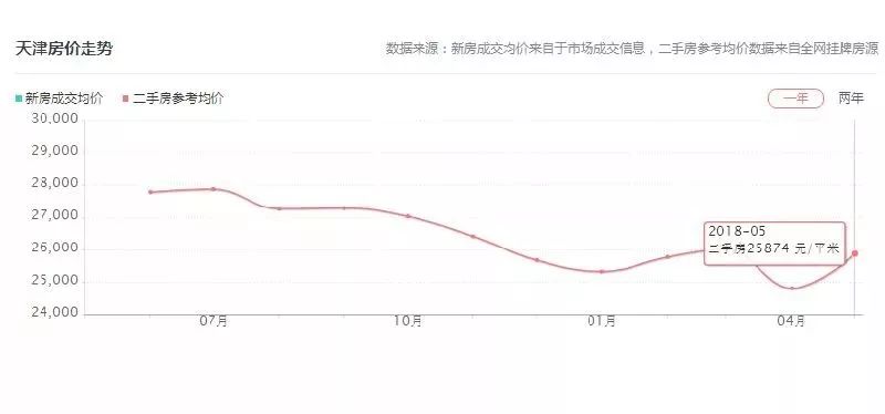 房价吧人口_人口普查(2)