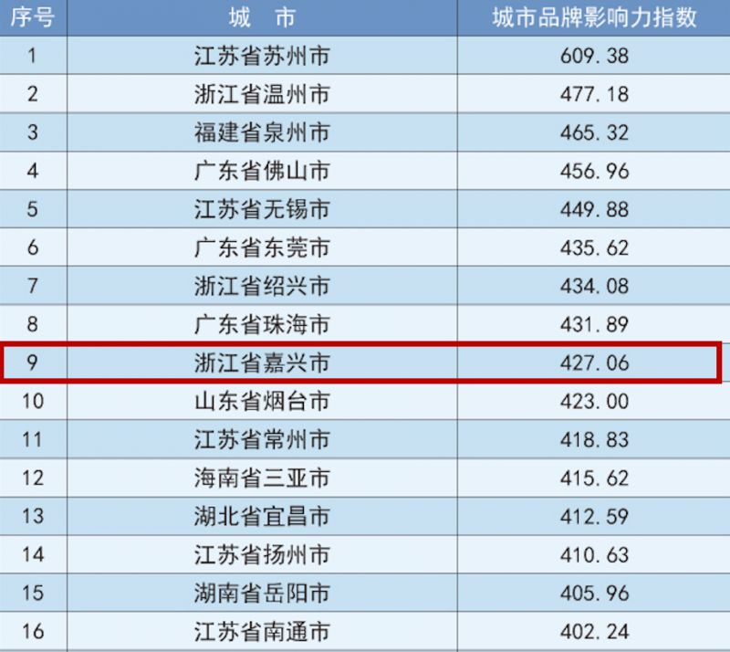 韩国人口与居民的主要特征_韩国演员金珠主要作品(3)