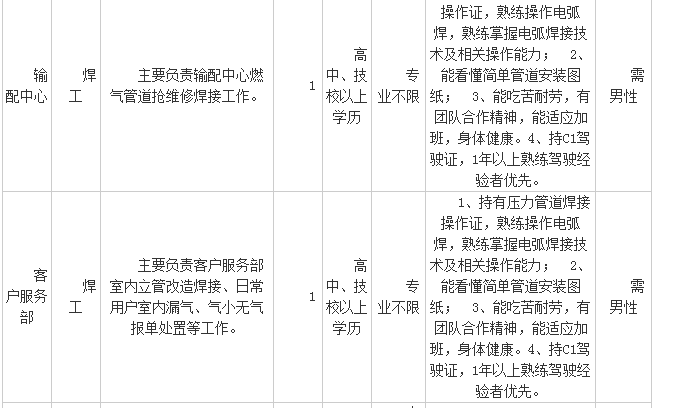 招聘造价员_福建省泉德项目管理有限公司招聘造价员(3)