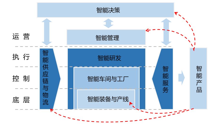 智能制造应用白皮书2018版正式发布