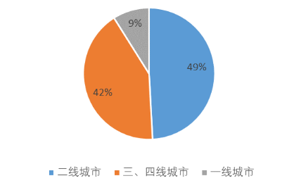 徐州人口分析_2015 2019年徐州市常住人口数量 户籍人口数量及人口结构分析(3)