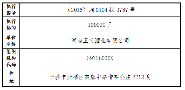 长沙市姓氏人口_长沙市人口统计图片(3)