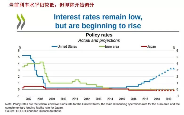 全球经济增长速度和总量_经济总量全球第二图片