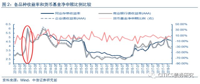 边际储蓄倾向投资支出gdp_宏观经济学题 如果边际储蓄倾向为0.3,投资支... 投资分析考试 帮考网(2)