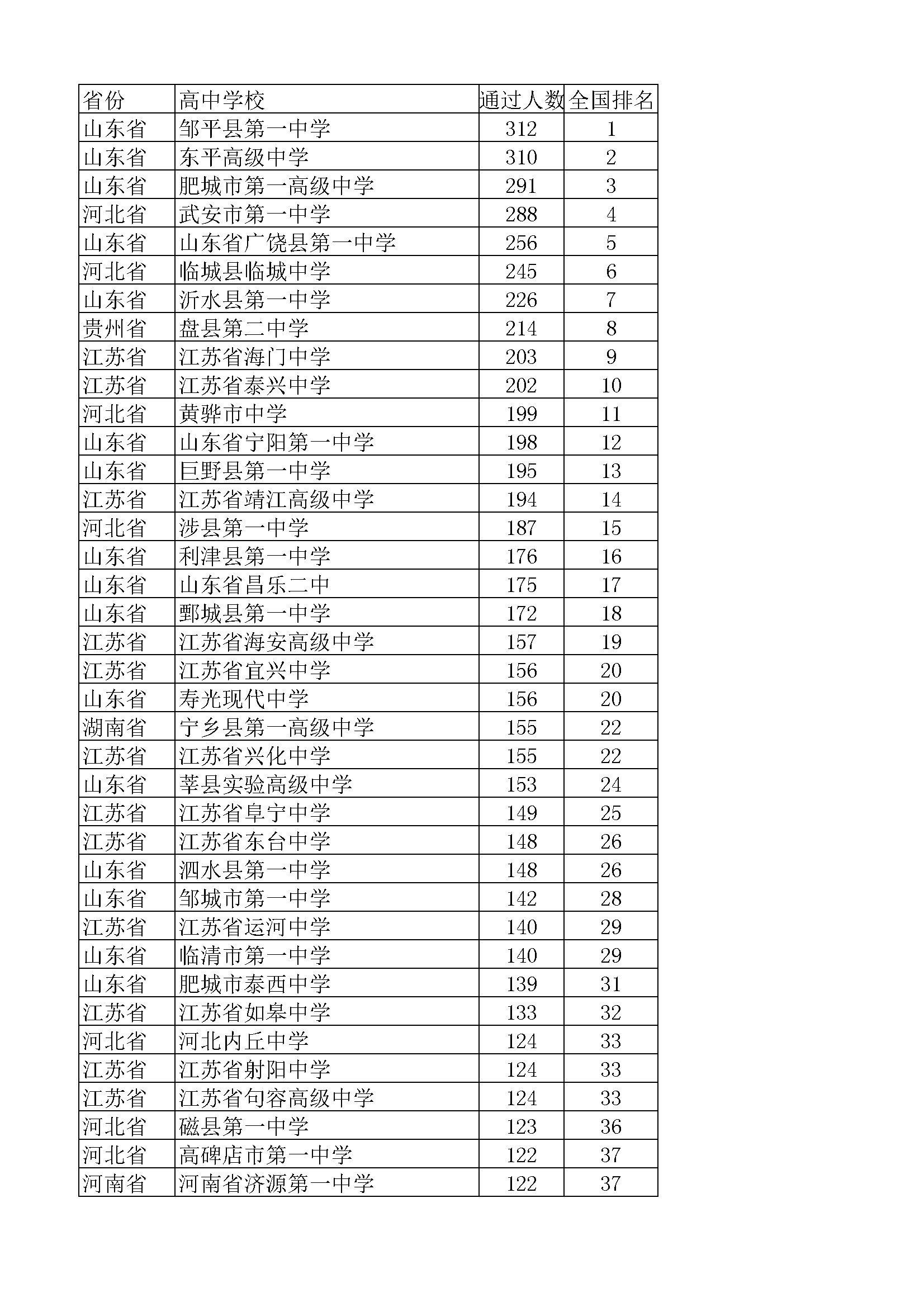 全国县级市gdp排名200名_全国县级市2019年度GDP排名 昆山市第一 义乌市第八 30个城市超千亿(3)