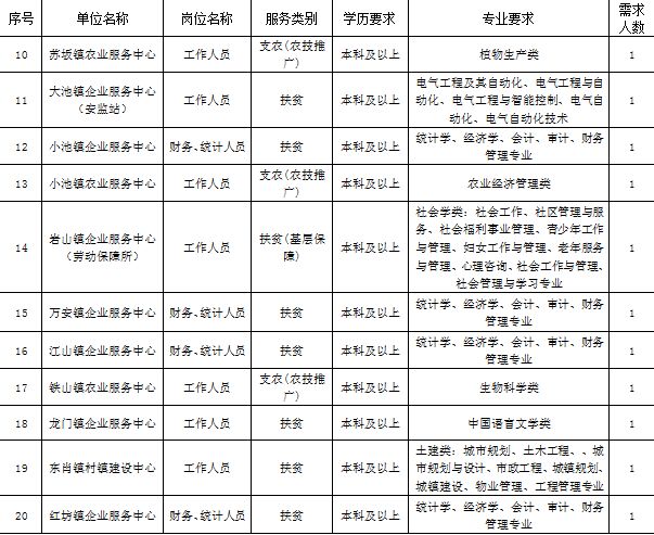 新罗区常住人口_中国3022个城市常住人口变化探索 谁在收缩,谁在扩张(2)