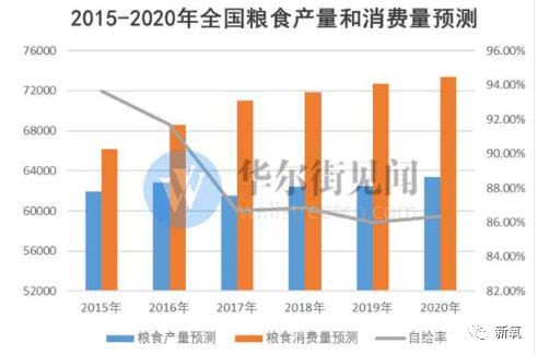 中国如果有8亿人口_全中国人口有多少人