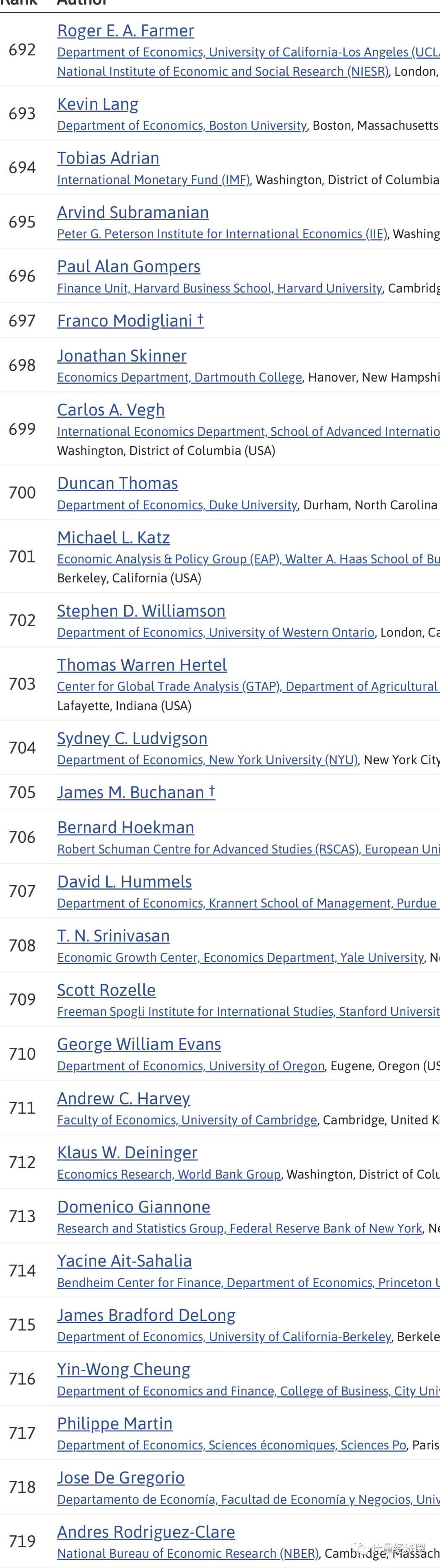 全球前1000名经济学家名单权威发布,中国有几位入围榜单