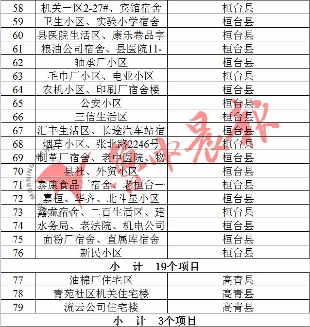 淄博五区三县名gdp_淄博市2020年gdp 淄博市2020年规划图