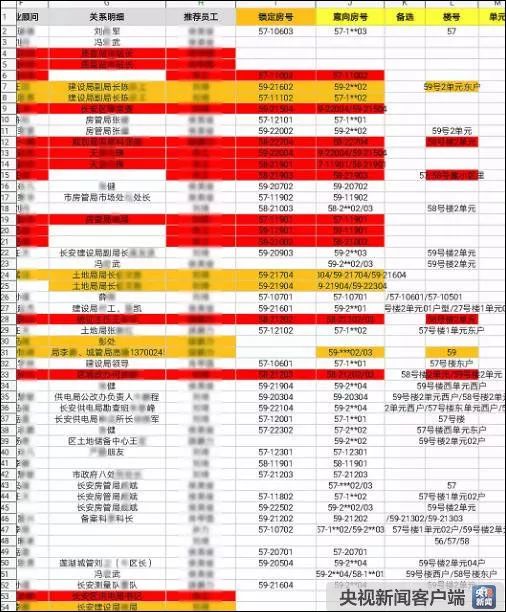 现有人口登记_人口登记(3)