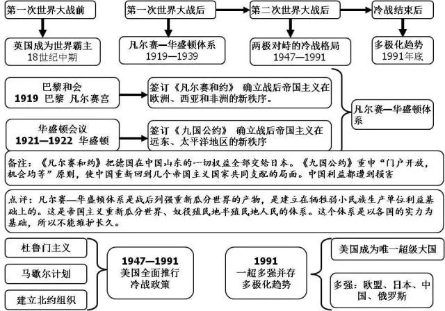 干货!2018中考:这20张必备历史思维导图,你一定需要