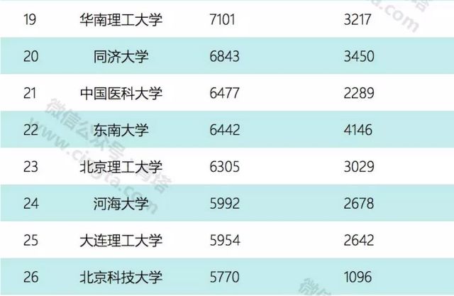 快速排名技术_中国科学技术大学排名