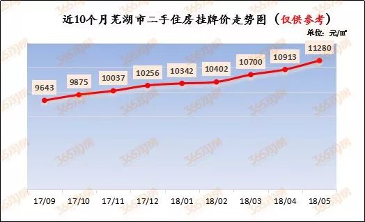 芜湖市各区人口_芜湖市地图