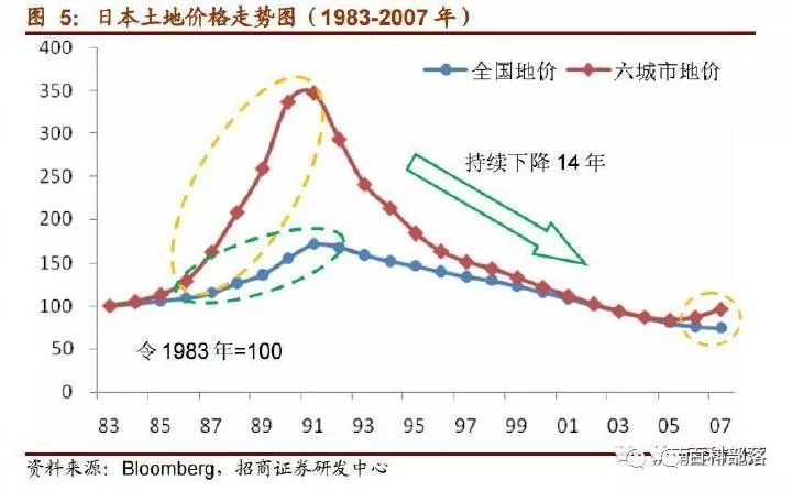 日本1985年gdp是多少_2017上半年GDP排名出炉,哪些省份富可敌国