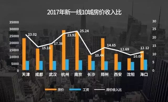 光谷gdp_光谷综合体明年三月将完工(3)