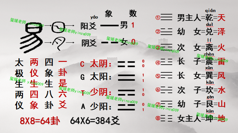 考场请高僧祈福不如自己修为!易经国学基础:一卦是六爻