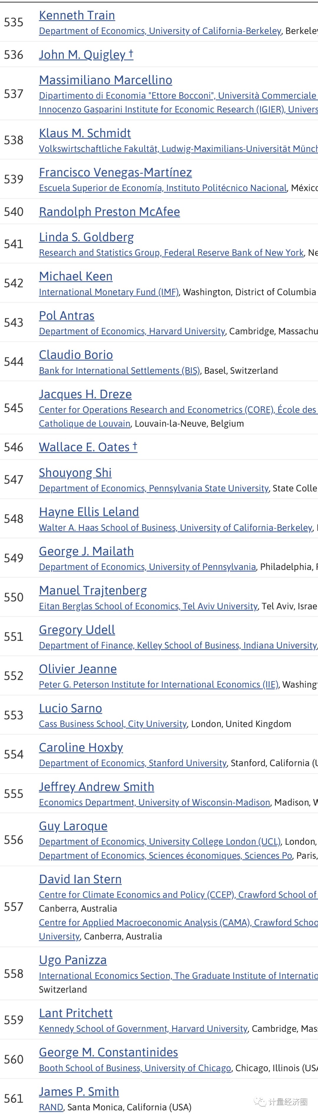 全球前1000名经济学家名单权威发布,中国有几位入围榜单