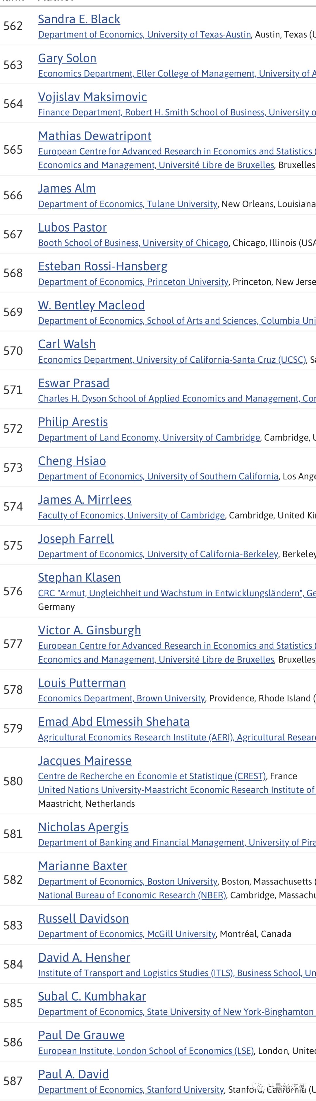 全球前1000名经济学家名单权威发布,中国有几位入围榜单