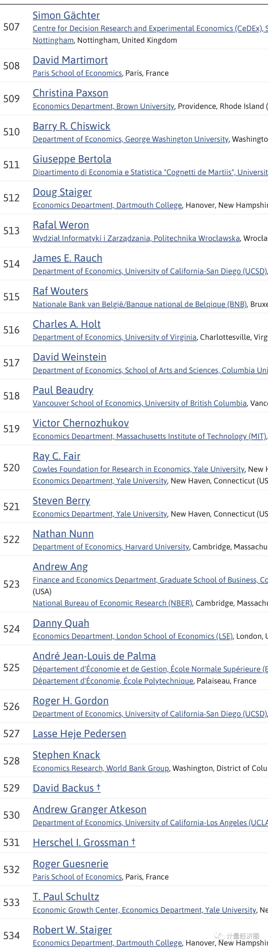 全球前1000名经济学家名单权威发布,中国有几位入围榜单