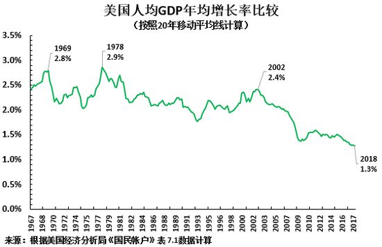 人均gdp平均线_中国人均gdp