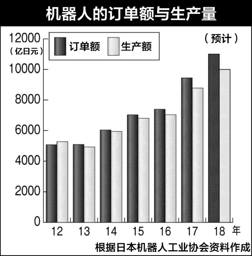 一兆gdp(2)