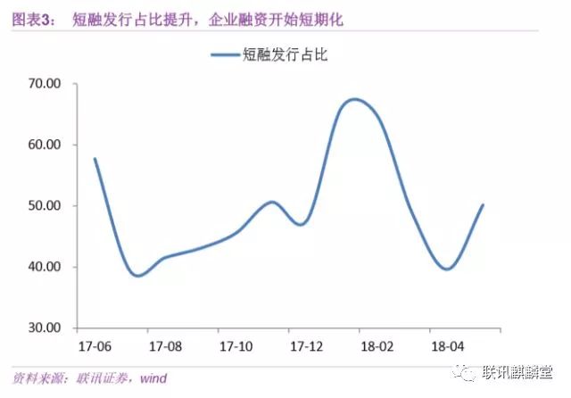 gdp下降50%_鸿李真钱(2)