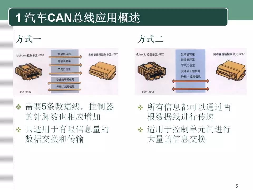 干货汽车can总线及多路信号传输系统