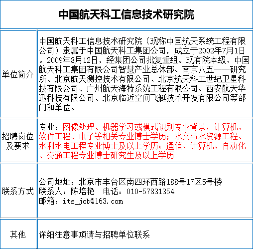 水文地质招聘_招聘水文地质 环境地质 水工环地质工程师挂靠(2)