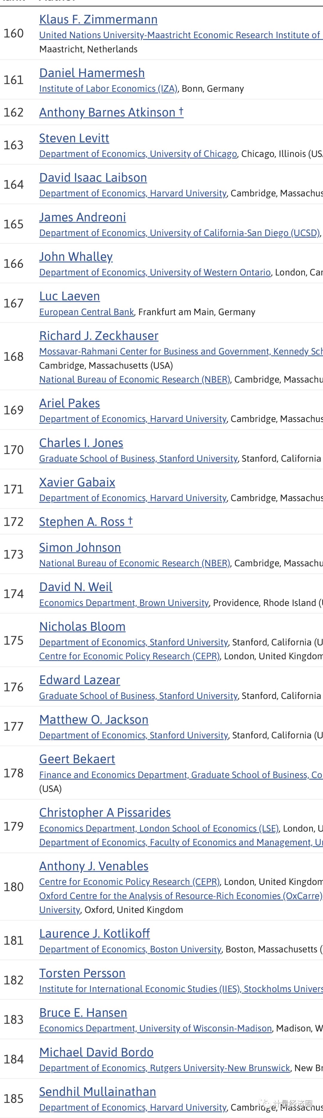 全球前1000名经济学家名单权威发布,中国有几位入围榜单