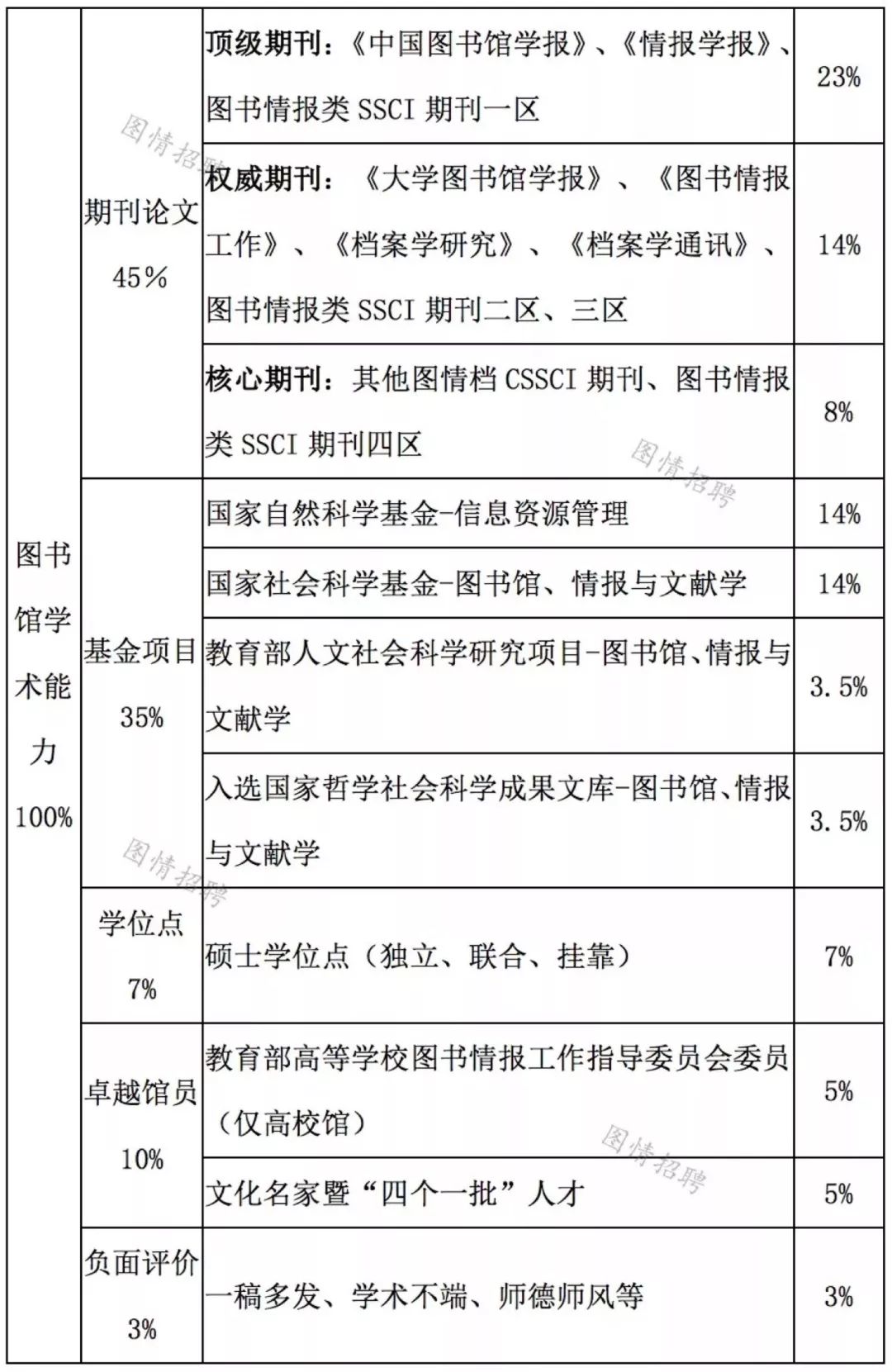 流动人口管理论文大纲_论文大纲参考模板(2)