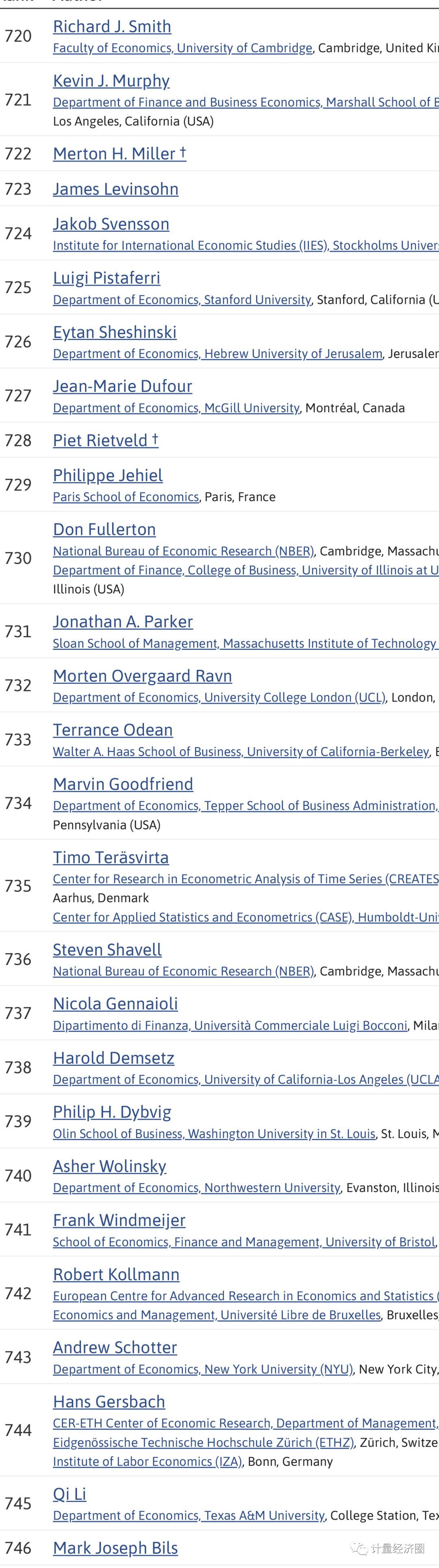 全球前1000名经济学家名单权威发布,中国有几位入围榜单