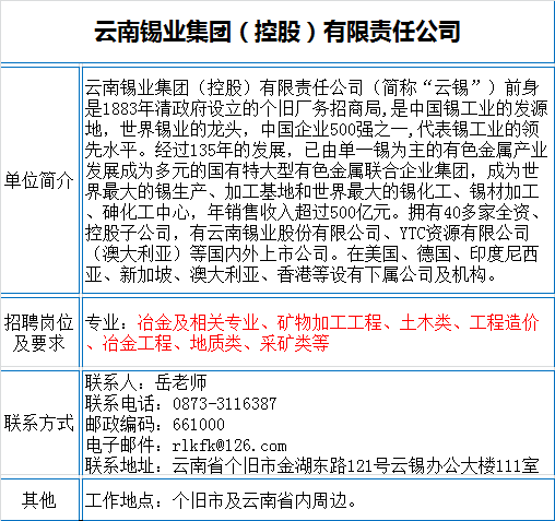 水文地质招聘_招聘水文地质 环境地质 水工环地质工程师挂靠(5)