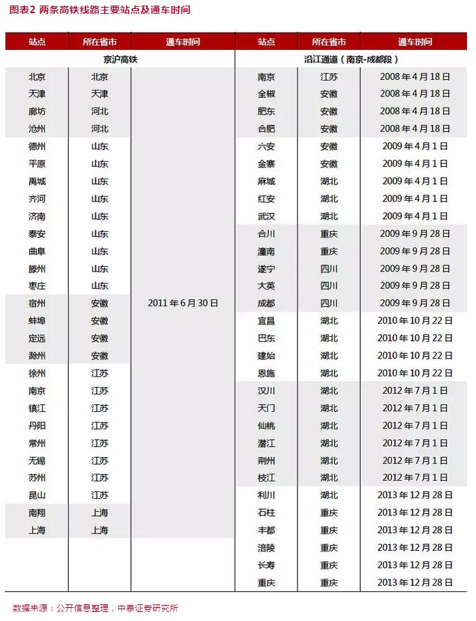 铁路局的GDP算在哪儿_北京铁路局图片