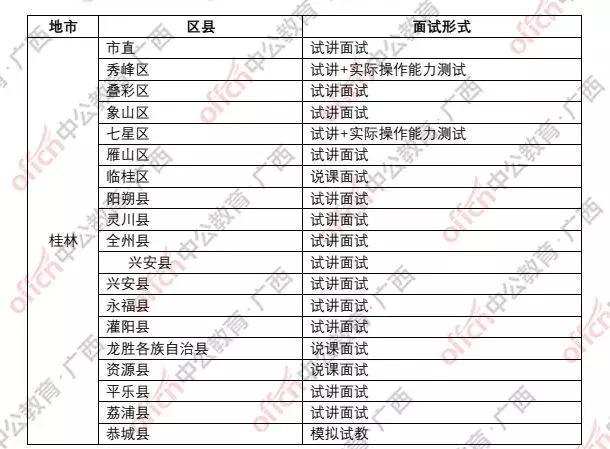 招聘面试名单_刚刚,中石油公布2019招聘面试名单