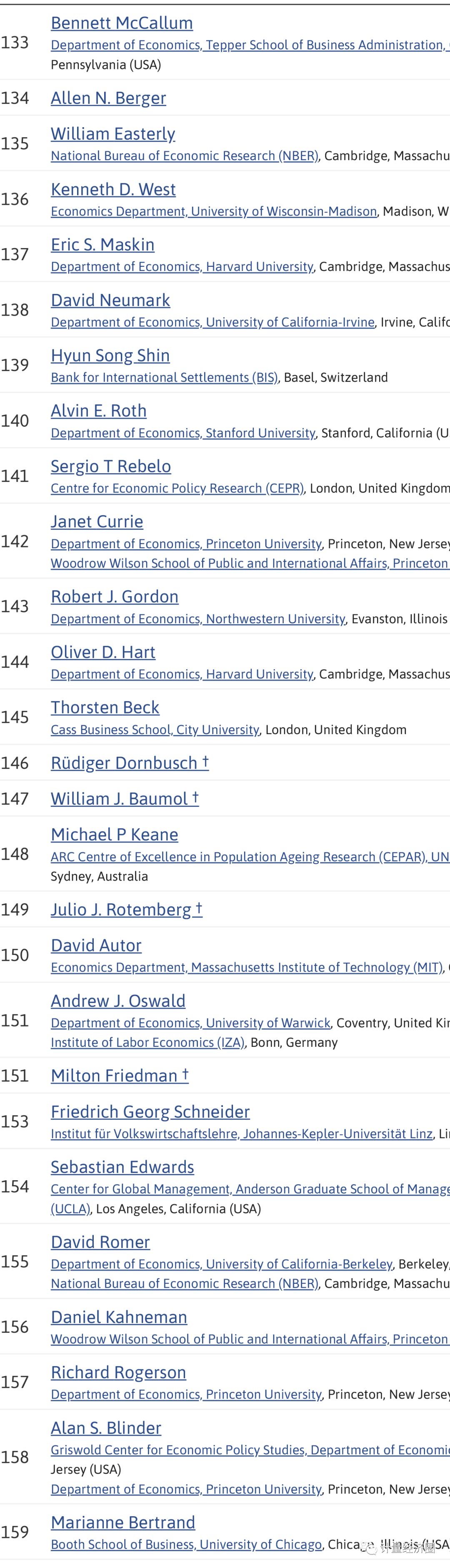 全球前1000名经济学家名单权威发布,中国有几位入围榜单