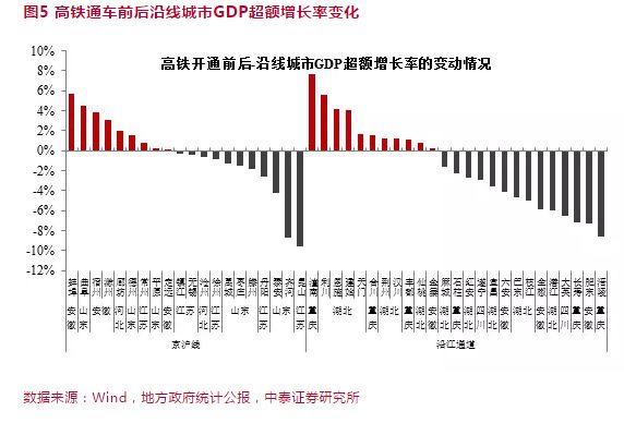 保靖2020人口GDP_中国最牛的11个城市 名单(3)