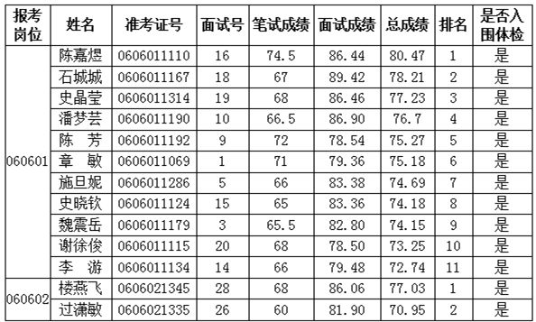 嵊州总人口_嵊州小吃(2)