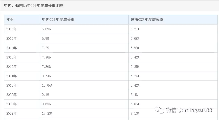 三星在韩国gdp份额_韩国三星长公主(2)