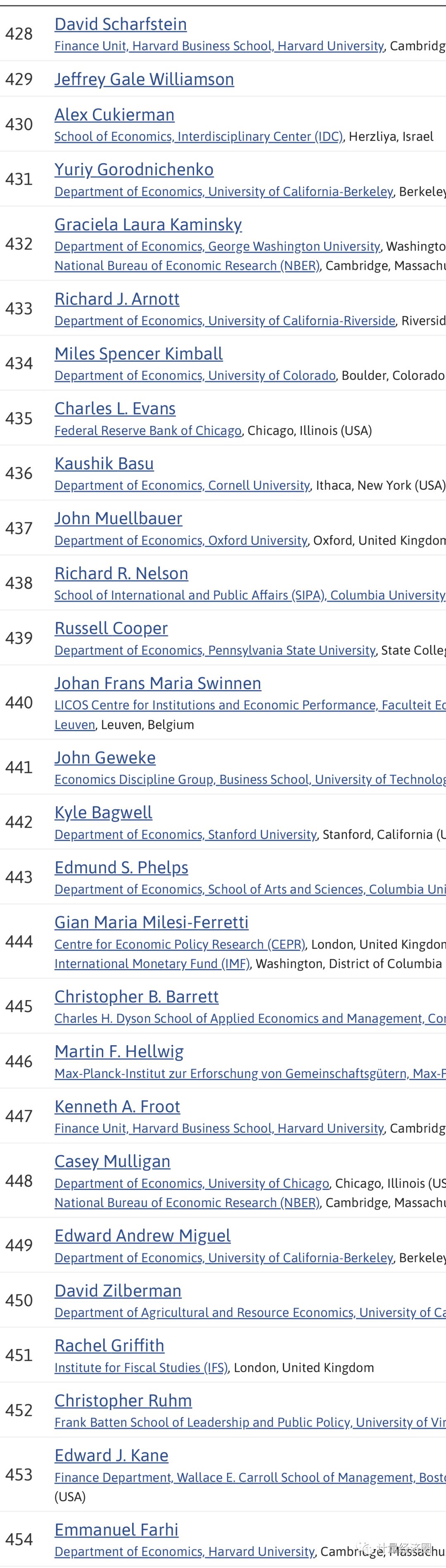 全球前1000名经济学家名单权威发布,中国有几位入围榜单