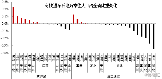 影响gdp增长的因素_中国gdp增长图(2)